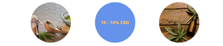 10 - 14% Aceite de CBD