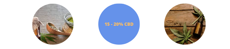 15 - 20% huile de CBD