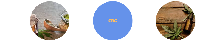 CBG